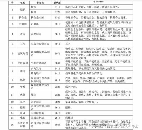山東加強“兩高”項目管理，以氨法脫硫破解環保與投資難題