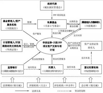 全國首單停車場PPP-ABS項目案例分析 投資模式與項目管理創新實踐