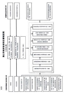 黔西南州政府性投資建設(shè)項(xiàng)目前置審計(jì)實(shí)施辦法與項(xiàng)目管理解析