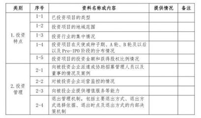 私募股權(quán)基金投資常態(tài)化趨勢(shì)下的中國(guó)母基金盡職調(diào)查指引